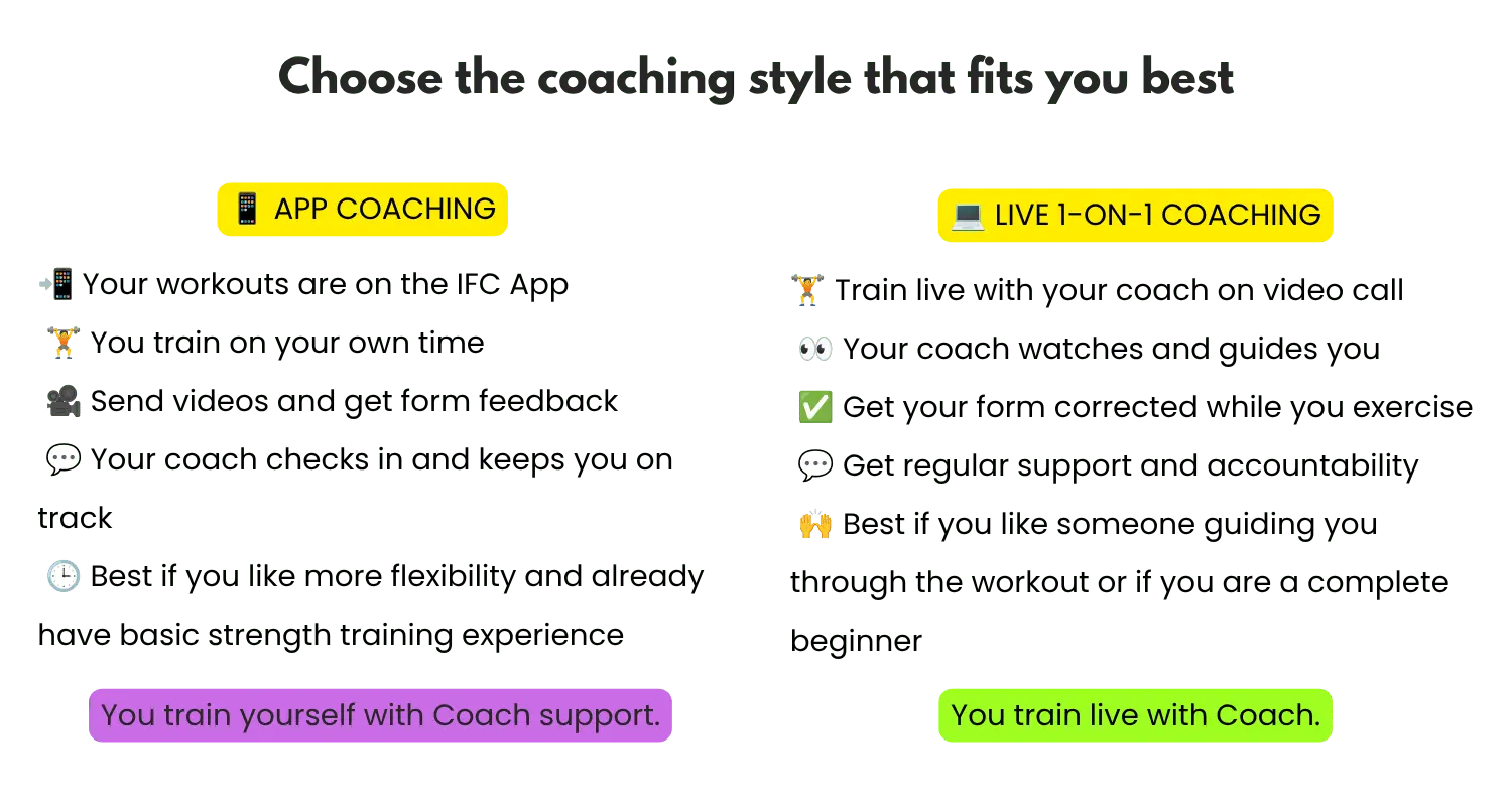 Online personal training plans by IFC