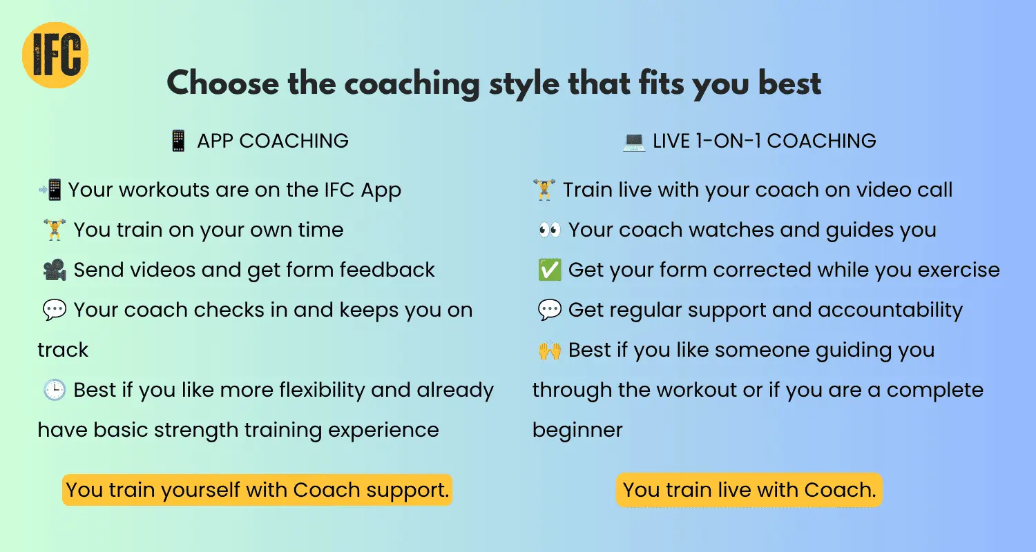 Online personal training plans by IFC