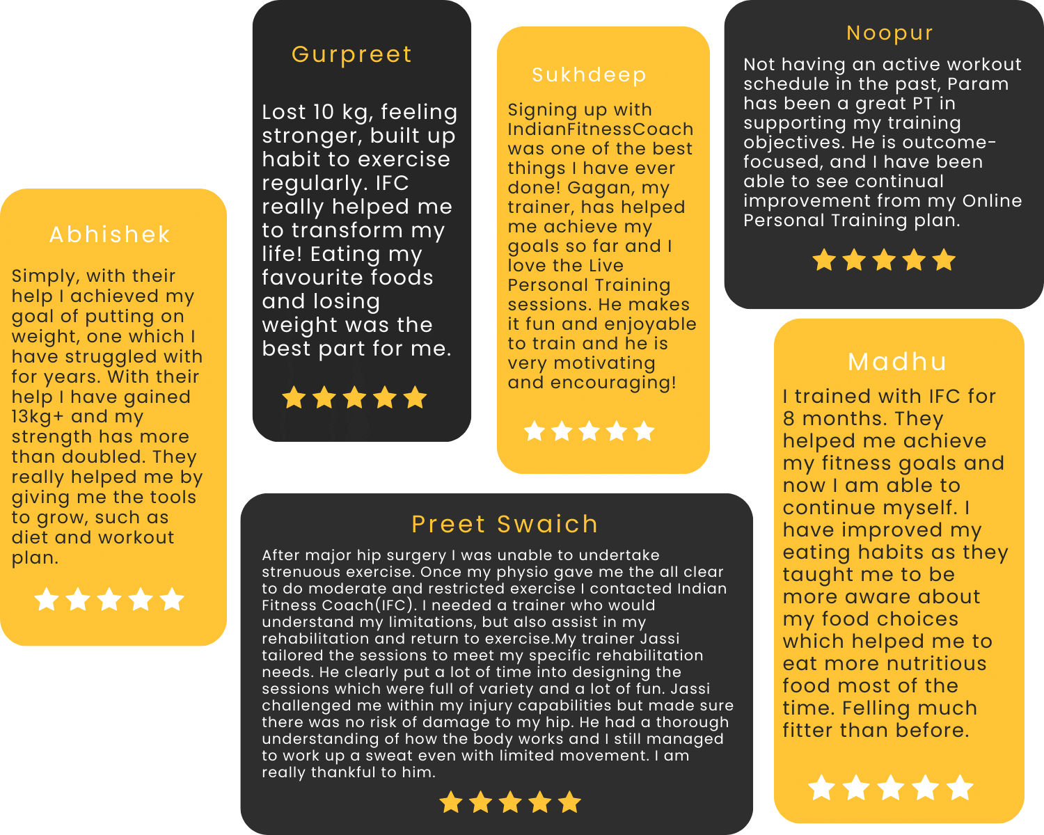 indian fitness coach client reviews