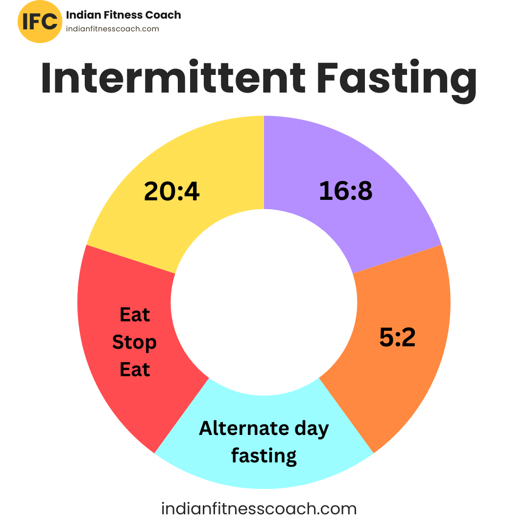 different types of intermittent fasting methods