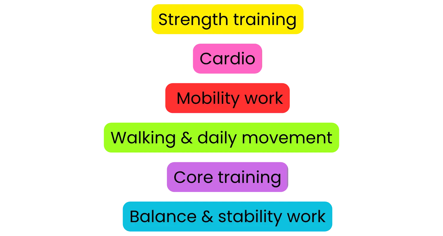 Indian fitness Coach weight loss training programme essentials